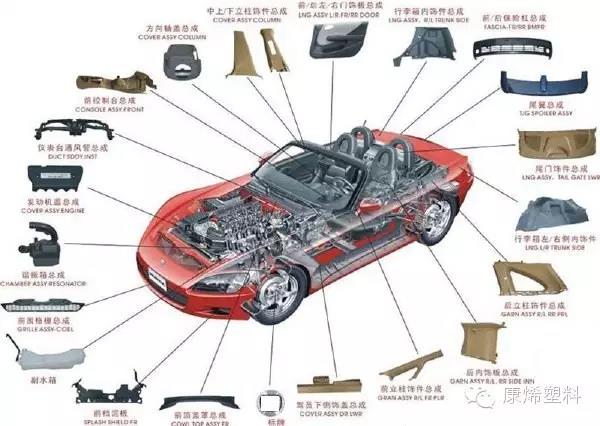 威立雅與佛吉亞達(dá)成合作旨在到2025年在汽車(chē)內(nèi)使30%塑料