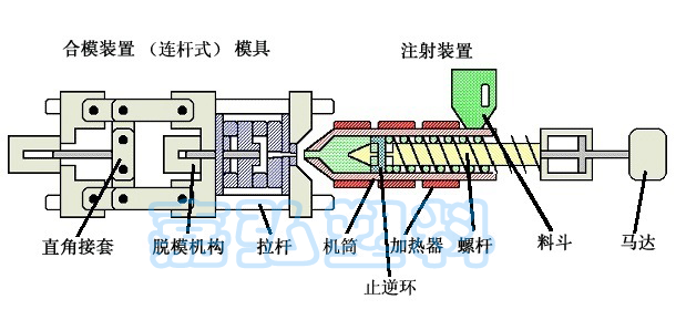 PVC造粒機的條料方法 