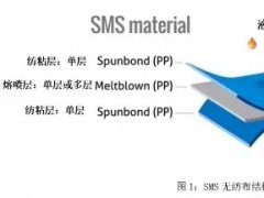 從PP到無紡布到口罩，這些基本知識(shí)你了解了嗎？